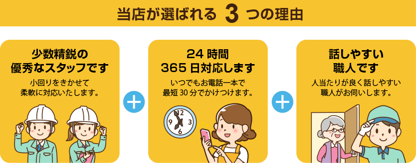 水まわりのカメさんが選ばれる理由